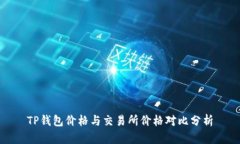TP钱包价格与交易所价格对