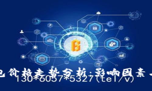 以太坊钱包价格走势分析：影响因素与未来预测