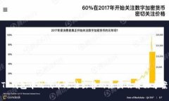 TP钱包中的代币无法出售的