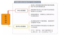 思考一个且的USDT能否转账
