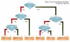 如何选择最佳比特币钱包