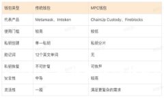 如何将USDT从火币提取到