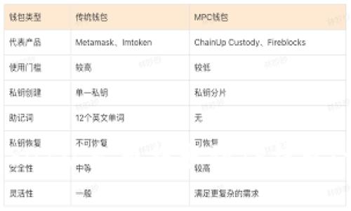 如何将USDT从火币提取到TP钱包：详细指南
