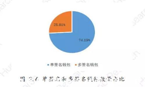 
满币提币到TP钱包的时间与流程解析