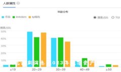 Box Token钱包最新消息：2