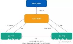  如何使用比特币TP钱包进