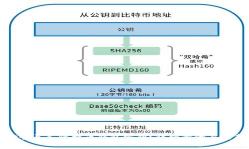 如何安全导入比特币钱包密钥？详细步骤与注意事项