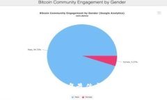 USDT钱包推荐：2023年最佳虚