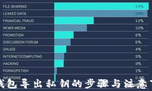 
TP钱包导出私钥的步骤与注意事项