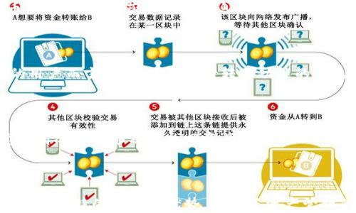 
t p钱包的观察钱包：让数字资产管理更轻松

TP钱包, 观察钱包, 数字资产管理, 加密货币/guanjianci

### 内容主体大纲

1. **引言**
   - 定义TP钱包及观察钱包的概念
   - 数字资产管理的必要性

2. **TP钱包的基本功能**
   - 资产管理
   - 交易功能
   - 安全性

3. **什么是观察钱包**
   - 观察钱包的定义
   - 观察钱包的运作机制
   - 观察钱包与传统钱包的区别

4. **观察钱包的优势**
   - 实时查看资产
   - 无需私钥保护
   - 适合初学者

5. **如何使用TP钱包的观察钱包**
   - 创建观察钱包的步骤
   - 如何添加资产
   - 查看和管理资产的方法

6. **使用观察钱包的注意事项**
   - 安全性考虑
   - 资产流动性与风险

7. **常见问题解答**
   - 观察钱包的服务是否收费？
   - 观察钱包的安全性如何？
   - 观察钱包可以支持哪些数字资产？
   - 盗版和诈骗问题如何解决？
   - 观察钱包可以转账吗？
   - 如何防止资产丢失？

8. **结论**
   - 总结观察钱包的价值
   - 对数字资产投资者的建议

---

### 引言

在当今加密货币市场中，各种钱包正如雨后春笋般层出不穷，TP钱包便是其中的佼佼者。它的设计宗旨是为用户提供一个简单易用的数字资产管理平台。在TP钱包的众多功能中，观察钱包作为一个新兴的选项，为用户带来了全新的资产管理体验。本文将深入探讨TP钱包的观察钱包，帮助用户更好地理解这一工具并有效利用它进行数字资产管理。

### TP钱包的基本功能

TP钱包是一款多功能的数字资产管理工具，支持多种加密资产的存储和交易。用户可以通过它轻松管理、交易和兑换各种数字资产。然而，TP钱包的功能远不止于此。在了解观察钱包之前，我们先来看看TP钱包的核心功能：

- **资产管理**：TP钱包支持多种数字货币与代币，用户可以在个人资产页面上查看和管理所有的数字资产，包括余额、历史交易记录等信息。
  
- **交易功能**：TP钱包支持一键交易，用户可以方便快捷地进行数字资产的买入和卖出。
  
- **安全性**：TP钱包采用先进的加密技术和多重身份验证机制，保障用户资金的安全。

### 什么是观察钱包

观察钱包是TP钱包的一项独特功能，允许用户在不持有私钥的情况下，实时查看其数字资产的余额和交易情况。

- **观察钱包的定义**：观察钱包是一种轻量级的钱包形式，用户可以使用公钥添加资产至观察账户，随时查看资产状况。
  
- **观察钱包的运作机制**：用户通过TP钱包生成观察地址，将其数字资产关联到这个地址上。此后，用户无需担心私钥的安全问题，但同样不能直接使用该钱包进行转账等操作。
  
- **观察钱包与传统钱包的区别**：传统钱包通常需要用户管理私钥，承担资产安全的责任，而观察钱包则更注重于方便性和可观性。

### 观察钱包的优势

观察钱包不仅具备其独特的功能，还有多项优势让其成为一些用户的优选。

- **实时查看资产**：用户可以随时查看其数字资产的实时余额，无需任何复杂的操作。
  
- **无需私钥保护**：对于尚未熟悉数字资产管理的用户，观察钱包能有效降低资产管理的难度和私钥管理的风险。
  
- **适合初学者**：观察钱包为初入数字资产领域的用户提供了一个简单的入口，不必担心安全和技术问题。

### 如何使用TP钱包的观察钱包

使用TP钱包的观察钱包非常简单，以下是创建和使用观察钱包的具体步骤：

- **创建观察钱包的步骤**：打开TP钱包应用，选择“新建钱包”，然后选择“观察钱包”。用户只需输入公钥即可创建观察钱包。
  
- **如何添加资产**：用户可以通过TP钱包界面直接输入公钥，系统将自动生成观察钱包并关联相关资产。
  
- **查看和管理资产的方法**：用户在观察钱包界面中，可以随时查看不同数字资产的最新余额与交易历史。

### 使用观察钱包的注意事项

虽然观察钱包具有许多优势，但在使用时仍需注意一些关键点。

- **安全性考虑**：虽然观察钱包的私钥风险较小，用户仍然需要确保持有公钥的安全性，防止别人未授权访问。
  
- **资产流动性与风险**：观察钱包本质上不能进行资产转移，用户需要将资金转回传统钱包进行操作，这可能在某种程度上影响资产快速流动。

### 常见问题解答

#### 1. 观察钱包的服务是否收费？

观察钱包通常是免费的，用户只需下载TP钱包应用并创建账户即可享受该服务。然而，进行实际交易时，可能会产生一定的网络手续费。在使用观察钱包时，用户只需关注资产的增减情况，而不需要为观察钱包本身支付费用。

#### 2. 观察钱包的安全性如何？

观察钱包的安全性主要体现在无需持有私钥，这降低了用户因私钥丢失而导致资产损失的风险。不过，用户在管理观察钱包所使用的公钥时，仍须确保公钥的安全。若有第三方获得公钥，虽无法进行转账，但仍可查看资产情况，从而引发潜在风险。

#### 3. 观察钱包可以支持哪些数字资产？

TP钱包的观察钱包支持多种主流的数字资产，包括但不限于比特币、以太坊及各类代币。用户可以在应用程序中快速搜索并添加其所持有的数字资产。此外，TP钱包会定期更新支持的资产列表，以适应不断变化的市场。

#### 4. 盗版和诈骗问题如何解决？

在数字资产的管理过程中，用户可能面临盗版及诈骗的风险。为了识别潜在的诈骗行为，用户应定期更新TP钱包应用，确保使用官方渠道下载。此外，建议用户加入加密货币的社群，及时获取相关信息和建议，以避免成为诈骗目标。

#### 5. 观察钱包可以转账吗？

观察钱包本身并不能直接进行转账。它只是一个用于查看资产的工具。用户需要将资产从观察钱包转移至有私钥的传统钱包后，才能进行转账操作。而对于需要频繁交易的用户而言，推荐使用支持转账功能的传统钱包，以提高交易的灵活性。

#### 6. 如何防止资产丢失？

为防止资产丢失，用户首先应确保所持有的公钥和与之关联的观察钱包的安全性。此外，将资产转移至安全的传统钱包中，并定期进行资产备份或转移操作，确保在遭遇意外情况时能够及时找回资产。最重要的是保持警惕，避免在不明网站上输入个人信息，确保资产始终处于安全状态。

### 结论

通过对TP钱包观察钱包的深入分析，我们可以看到，观察钱包作为一种创新的数字资产管理工具，确实为用户提供了便利。尤其是对于初入数字资产市场的用户，观察钱包用其独特的功能与优势，降低了资产管理的门槛。然而，安全性与风险也不容忽视，用户应谨慎使用，确保资产的安全。在数字资产投资愈发盛行的今天，掌握观察钱包的使用技巧，将对每位投资者产生积极的影响。