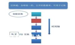 USDT官网钱包与冷钱包的区