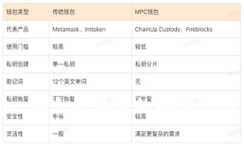 TP钱包与MDex：结合区块链的去中心化交易平台解析
