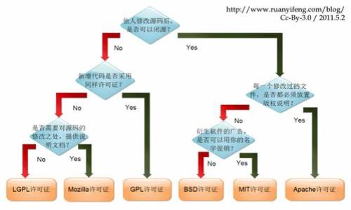 

揭秘t p钱包的身份钱包：安全与便利并行的数字身份解决方案