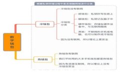 TP钱包地址开头详解：如何