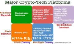 全方位解析TP冷钱包：TR