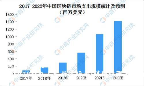 思考一个且的
如何在TP钱包上发行波场币：详细步骤与指南