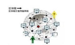 如何在旧版TP钱包中找到交