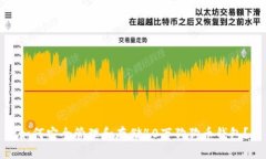 如何安全管理和存储40万狗