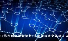 TP钱包提款限额解析：了解