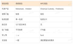 选择最佳比特币钱包APP：