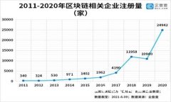 麦子钱包使用指南及常见