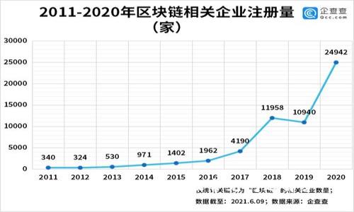 麦子钱包使用指南及常见问题解答