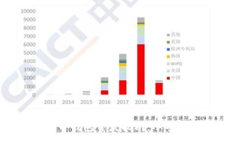 （标签）: 比特币钱包开发指南：从零开始的完整教程