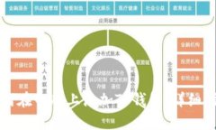 如何在电脑上添加TP钱包：
