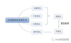 怎么在钱包中添加比特币