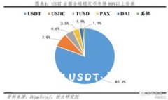如何使用IM钱包收取USDT：