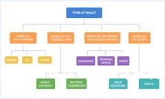 XRP添加到TP钱包的详细指南