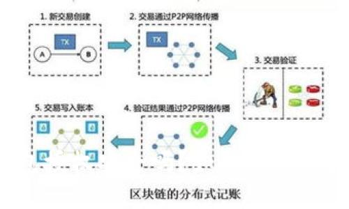 TP钱包授权安全吗？如何防止被盗币？