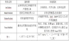 了解TP钱包资产中的TRX：构