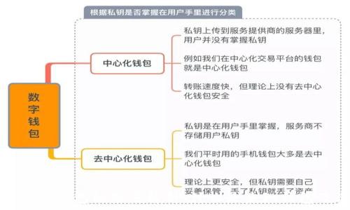   
比特币未知钱包的深度解析：什么是未知钱包及其意义