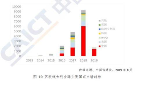 
如何将TP钱包里的币兑换成其他币：完整指南