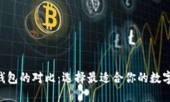 思考的比特币与EOS钱包的