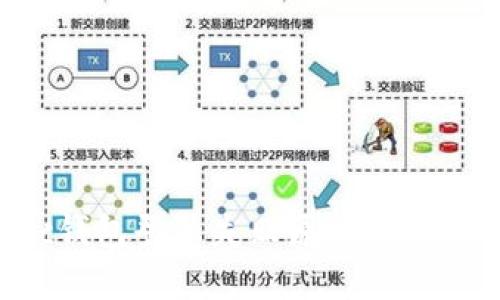 Matic钱包登陆失败原因及解决方案
