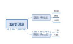如何处理比特币钱包过大