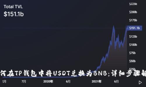 如何在TP钱包中将USDT兑换为BNB：详细步骤解析