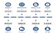 如何通过合约地址在TP钱包
