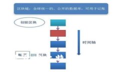 如何使用VB语言开发比特币