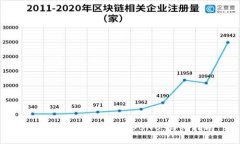 TP钱包如何直接购买BNB：详