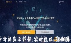 TP钱包上币种价格显示详解