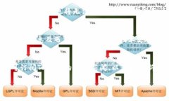 Title: 如何解决TP钱包软件