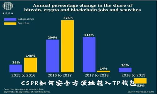 CSPR如何安全方便地转入TP钱包