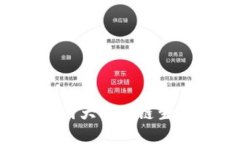 TRON与以太坊钱包：两大区