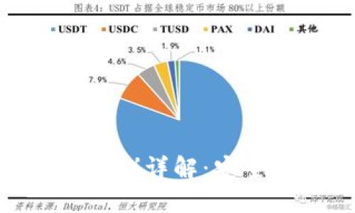 ### 

TP钱包中泰达币（Tether）详解：安全、高效的数字资产管理