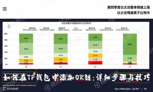 如何在TP钱包中添加OK链：详细步骤与技巧