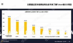 如何将TP钱包中的数字货币