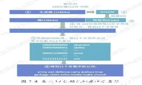 
tp钱包转账攻略：如何在不支付矿工费的情况下完成转账